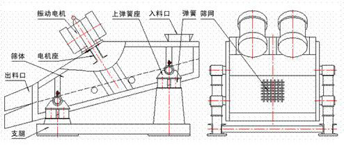 1235型矿用振动筛示意图:振动电机,筛体,电机座,出料口,支腿,弹簧